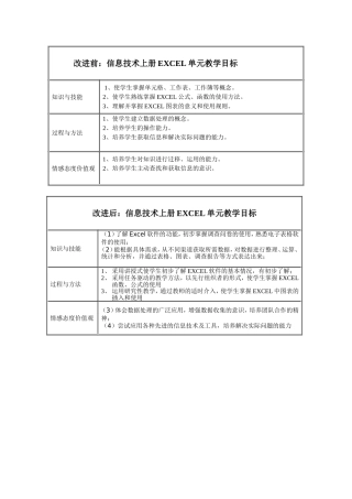 信息技术上册EXCEL单元教学目标