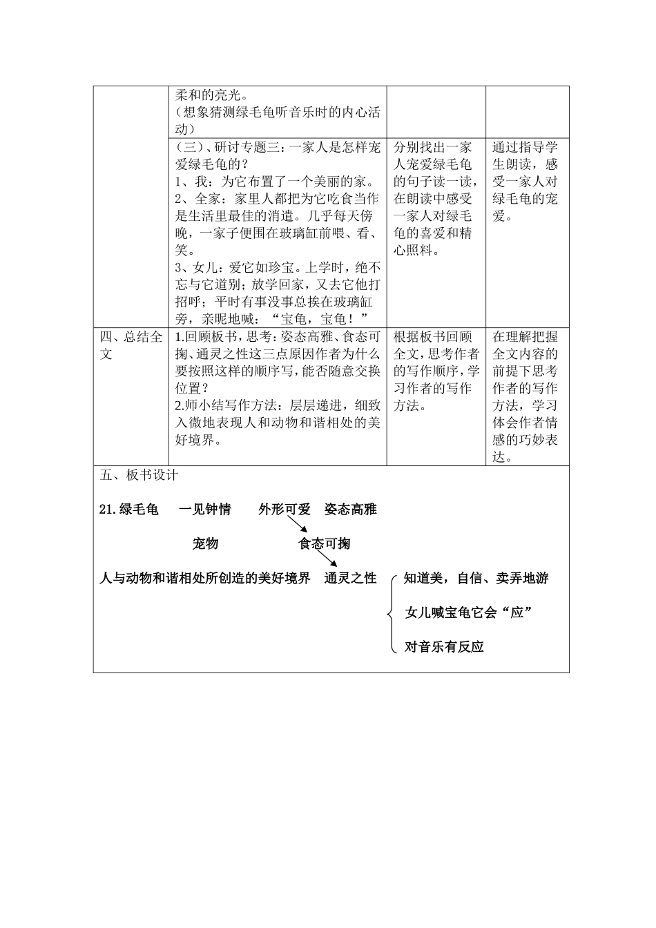 小学语文《绿毛龟》教学设计_第3页