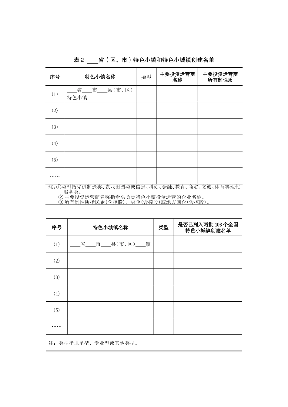 特色小镇和特色小城镇有关表格_第2页