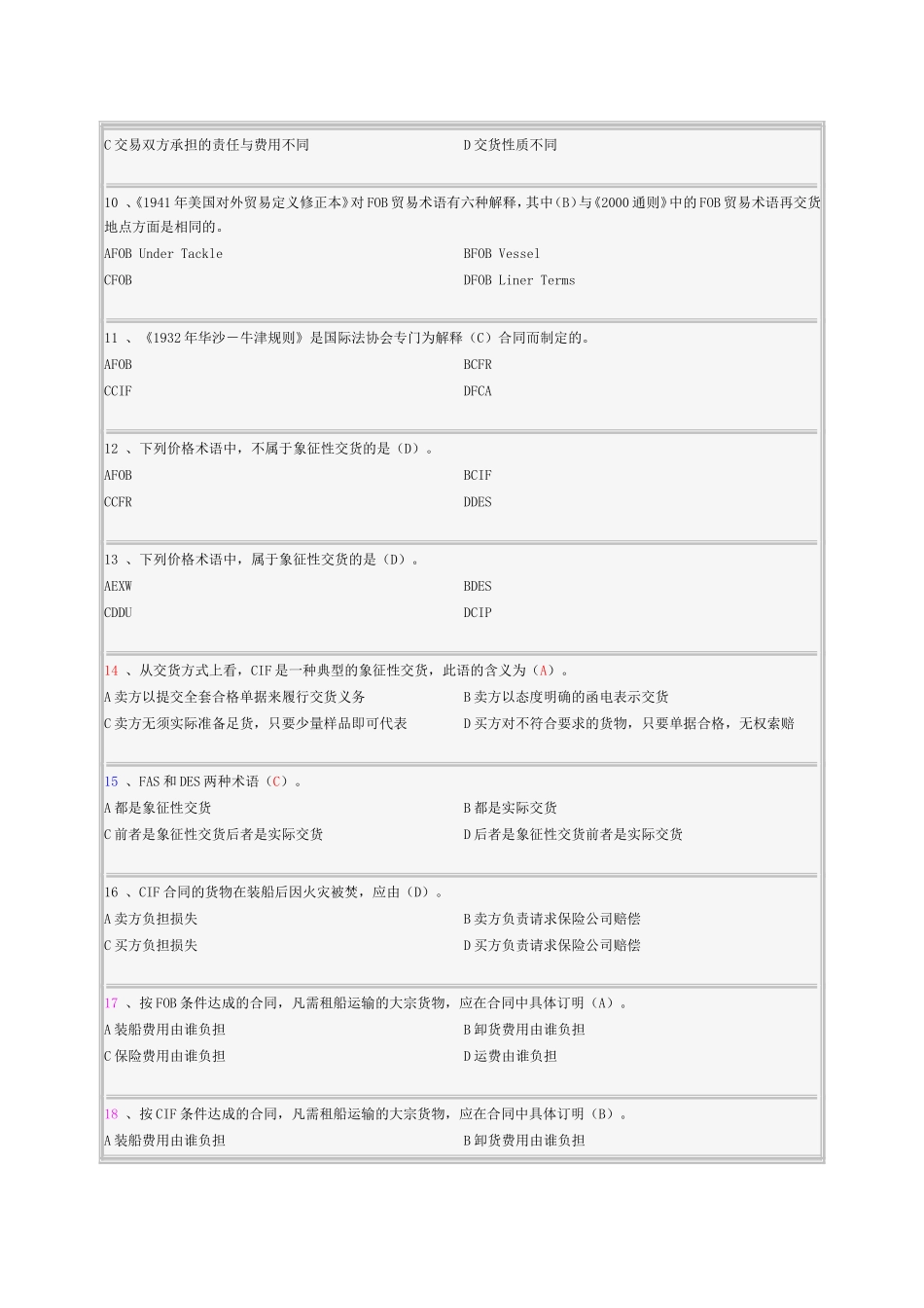 试题第一章贸易术语测试练习题_第2页