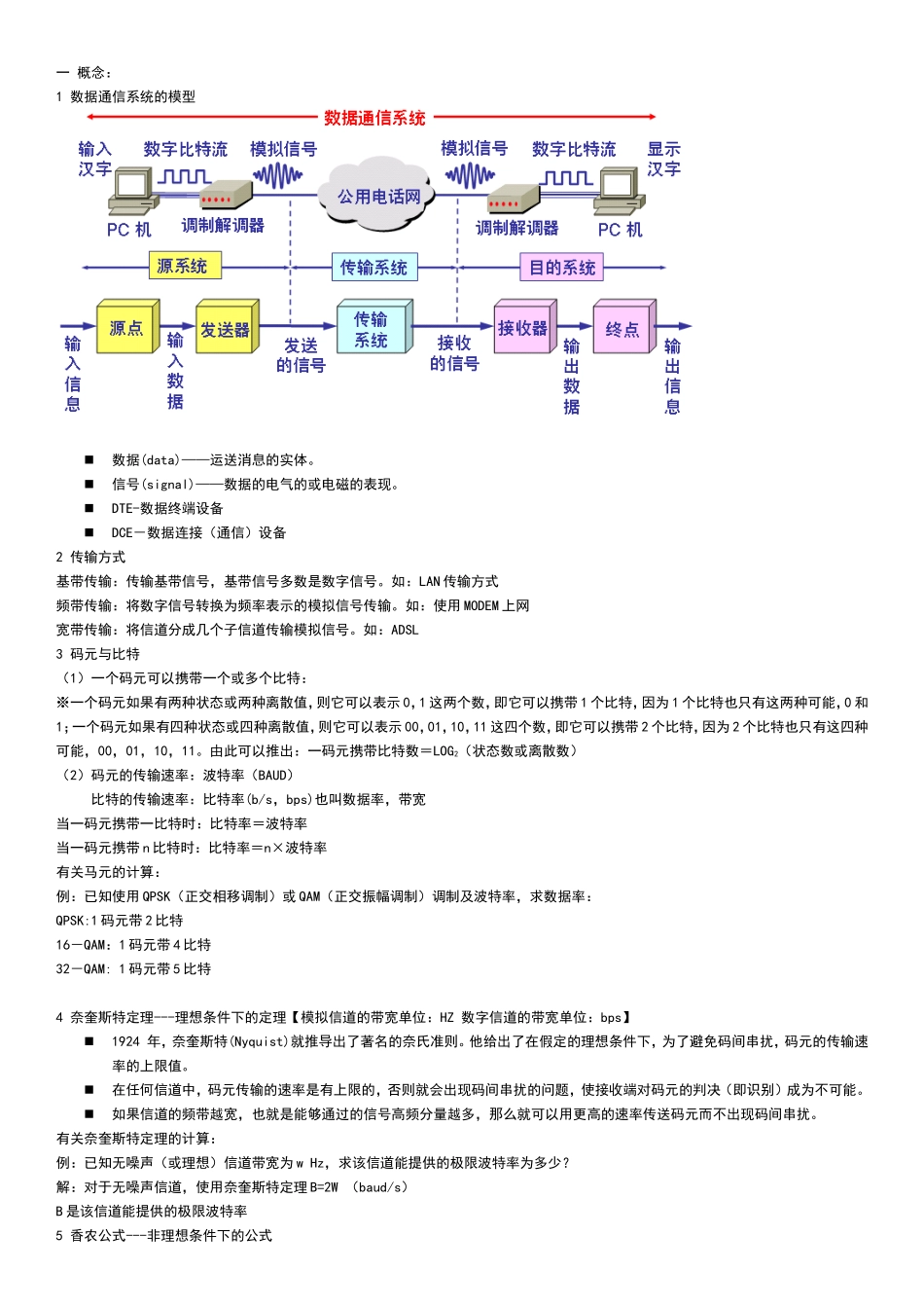 数据通信系统知识点梳理汇总_第1页