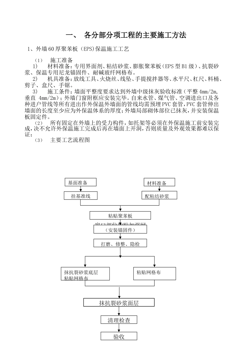 外墙60厚聚苯板（EPS)保温施工工艺施工方案_第2页