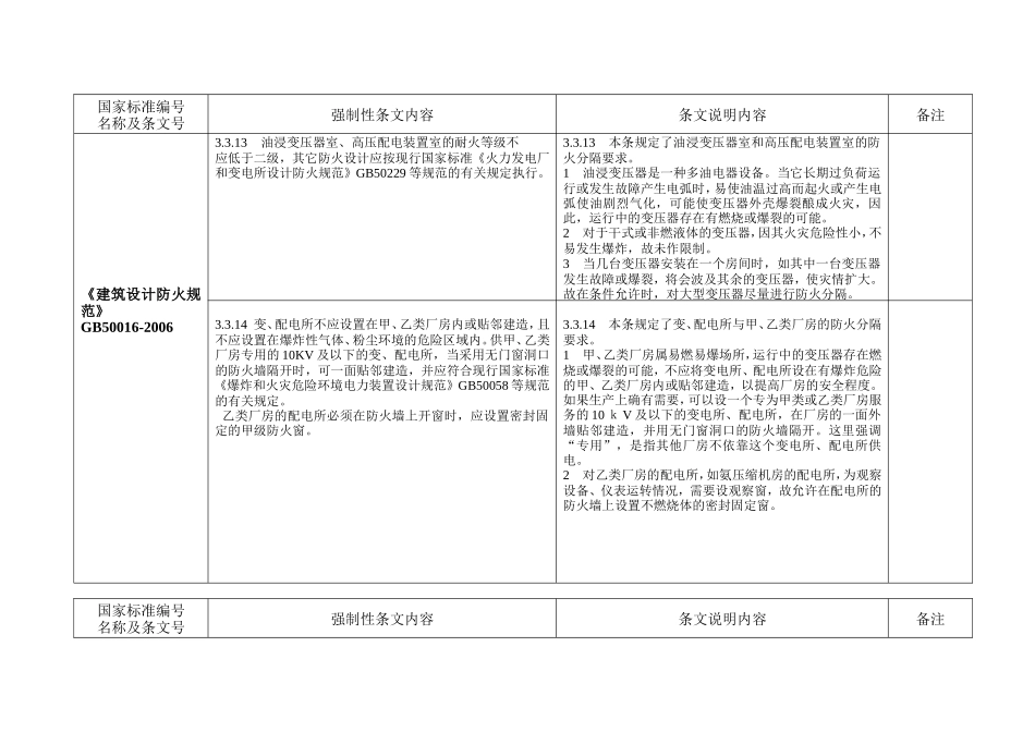 电气设计强制性规定知识点梳理汇总_第2页
