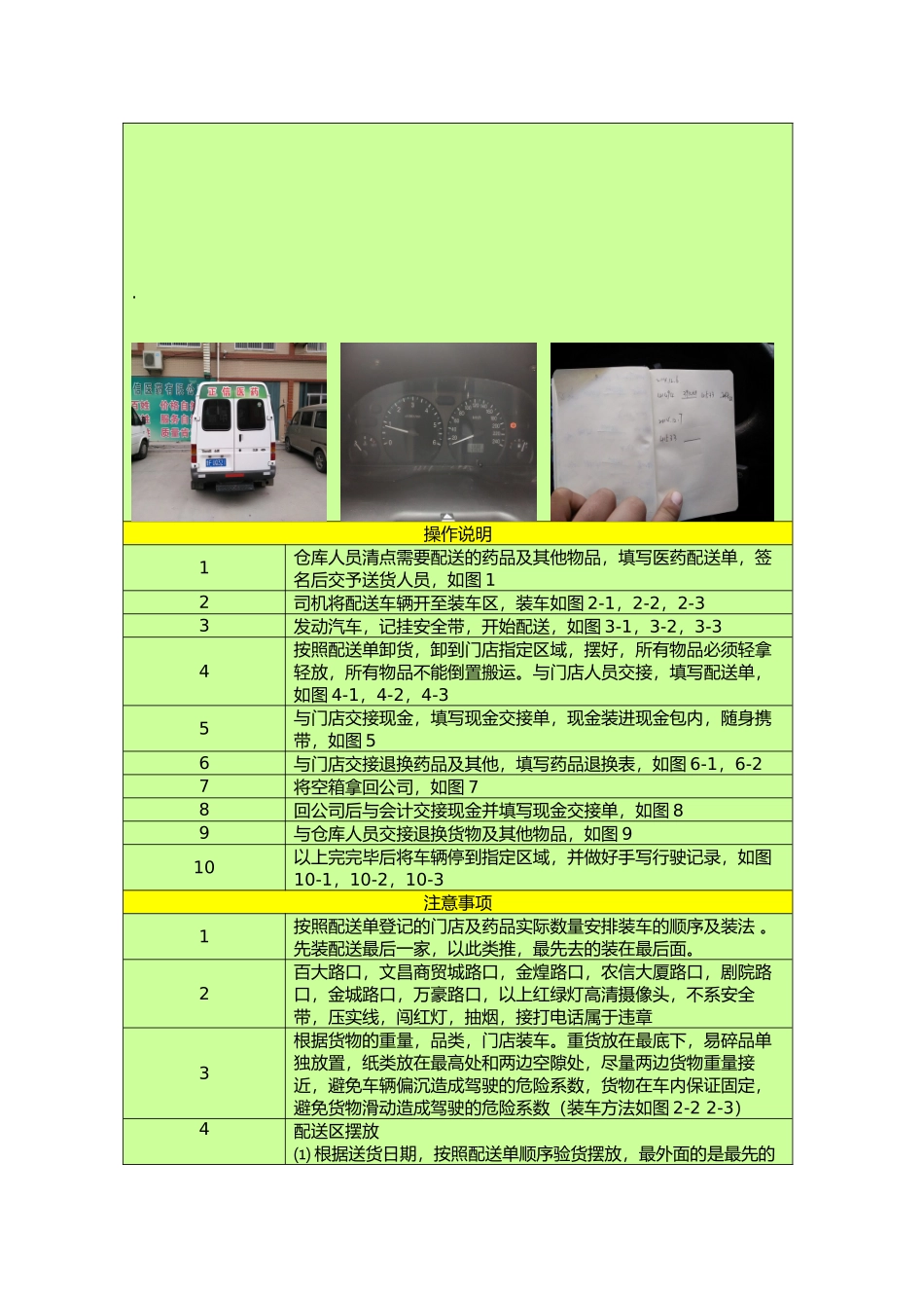 药品配送操作标准_第2页