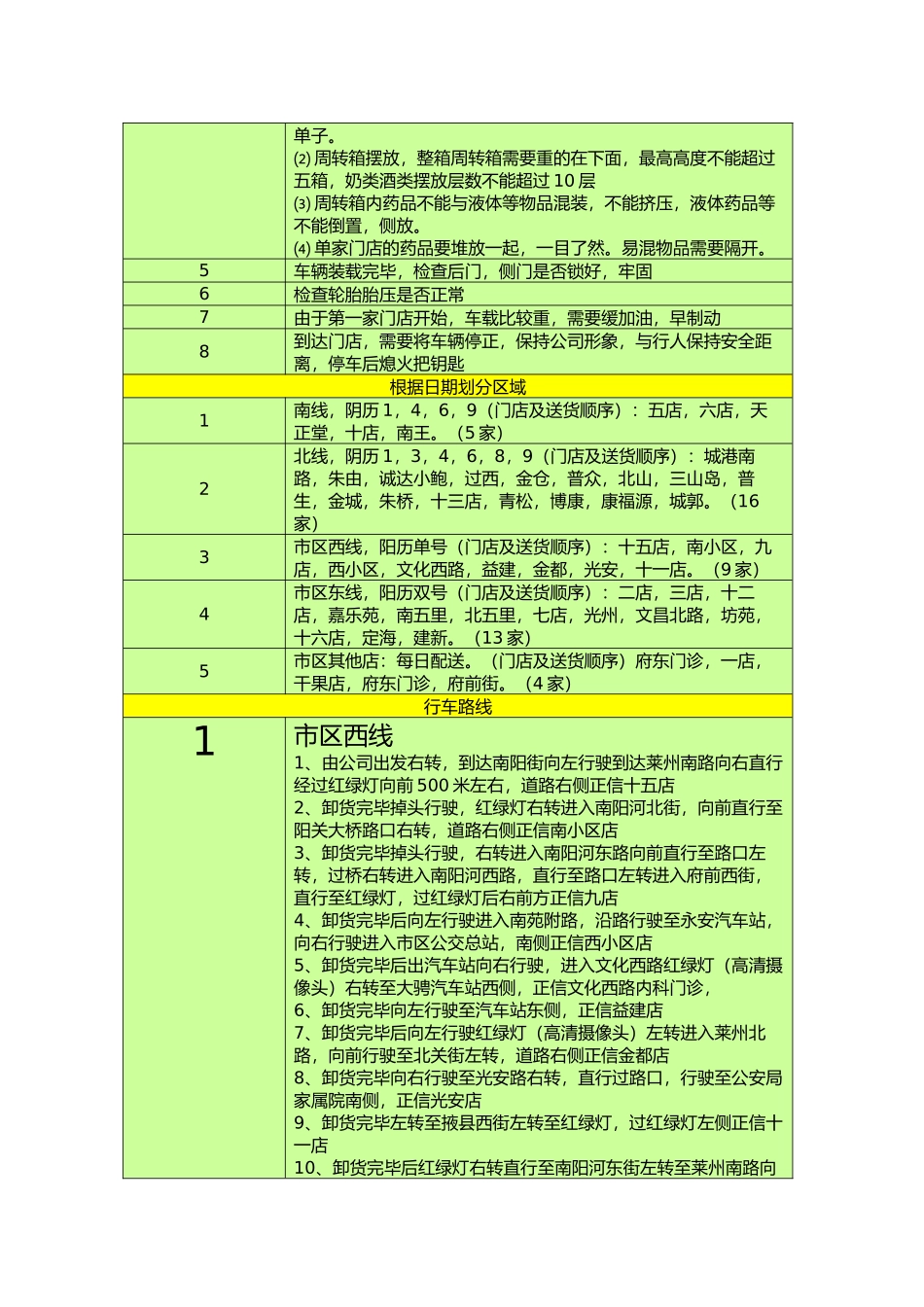 药品配送操作标准_第3页