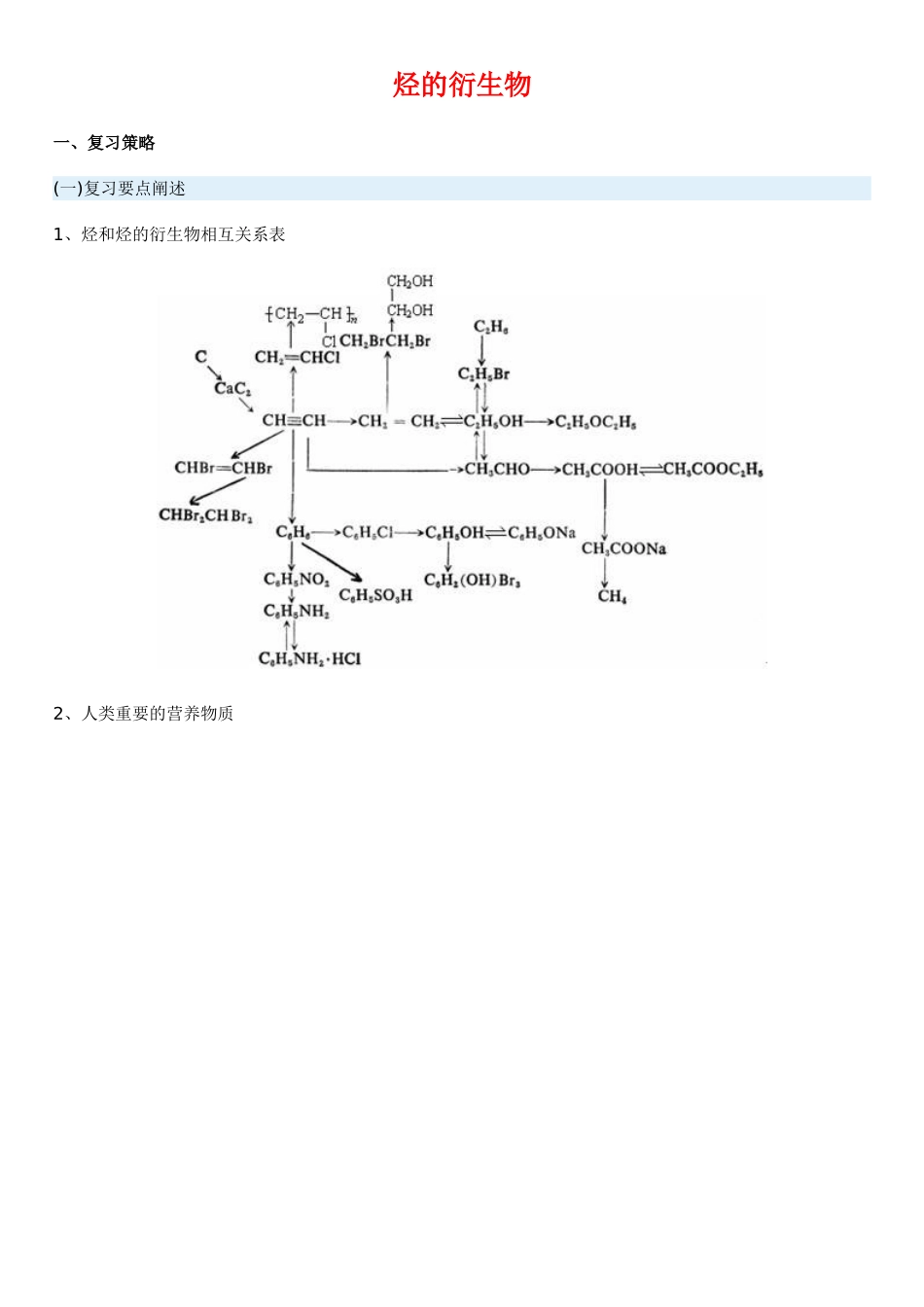 烃的衍生物测试练习题_第1页