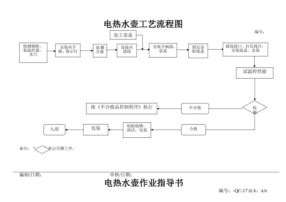 电热水壶工艺流程图和作业指导书_第1页