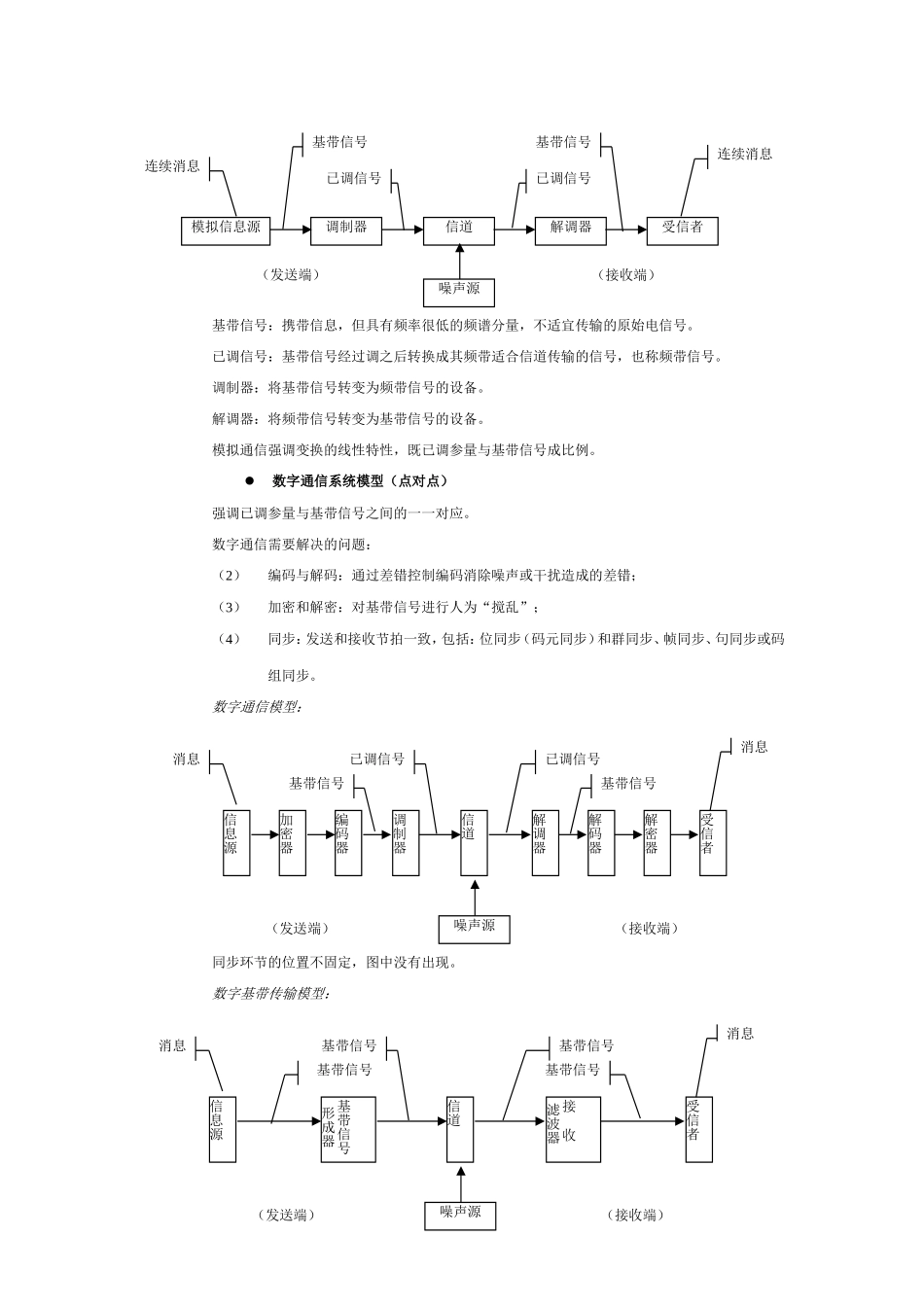 通信原理知识点梳理汇总_第2页
