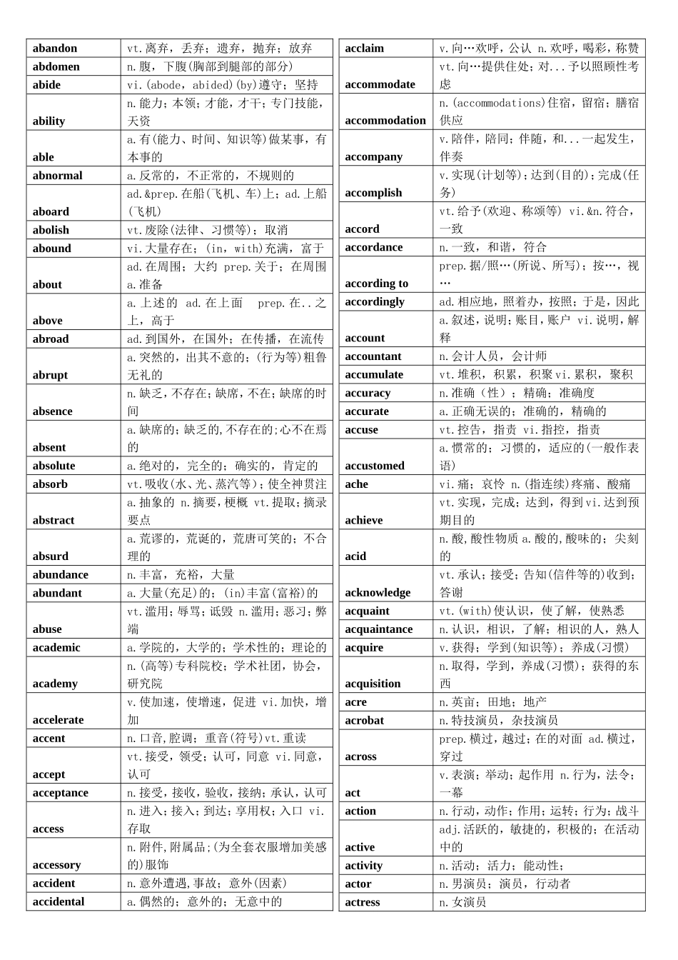 英语四级词汇梳理汇总_第1页