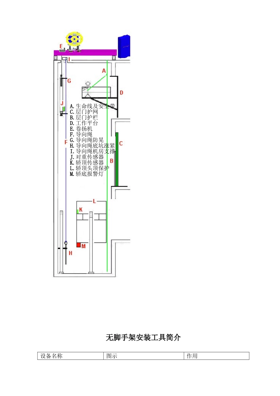 电梯（无脚手架施工）施工方案_第2页