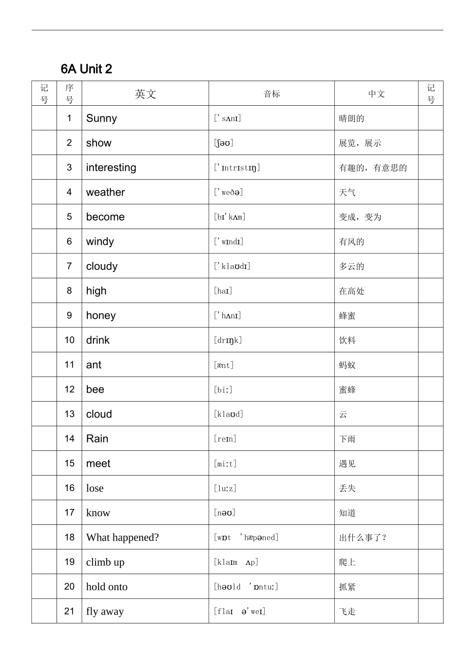 英语苏教版小学6年级上单词表（含音标）_第2页