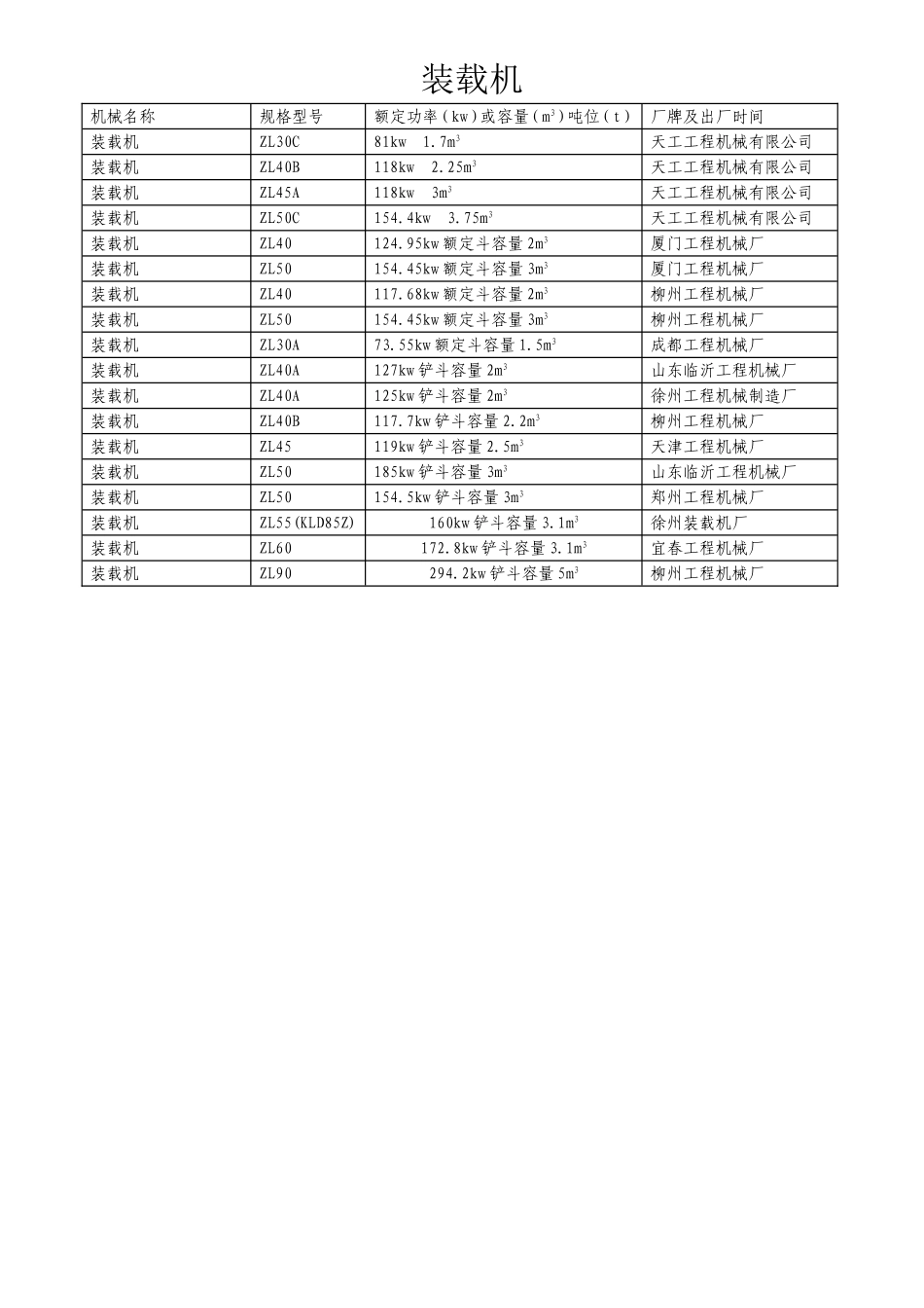 推土机等各类机械梳理汇总_第2页