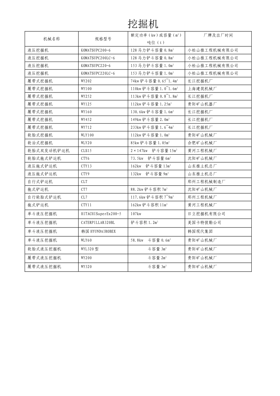 推土机等各类机械梳理汇总_第3页