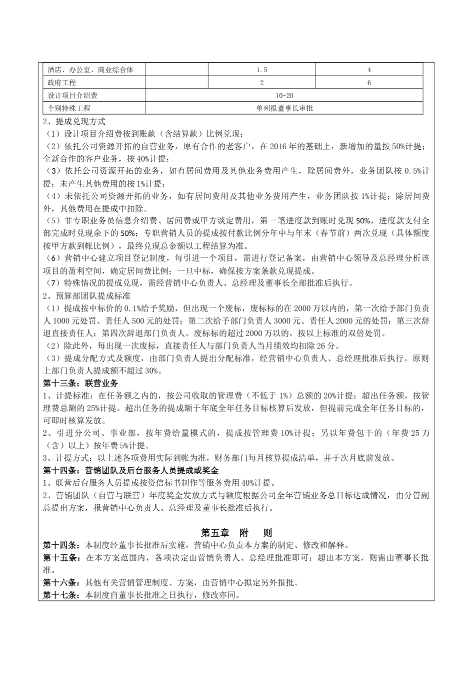 营销中心（年度）激励方案_第3页