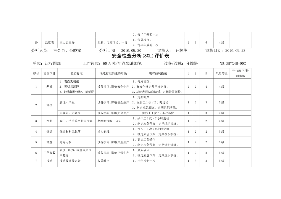 脱硫化氢塔 安全检查分析(SCL)评价表_第2页