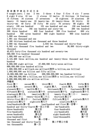 英语数字表达方式大全