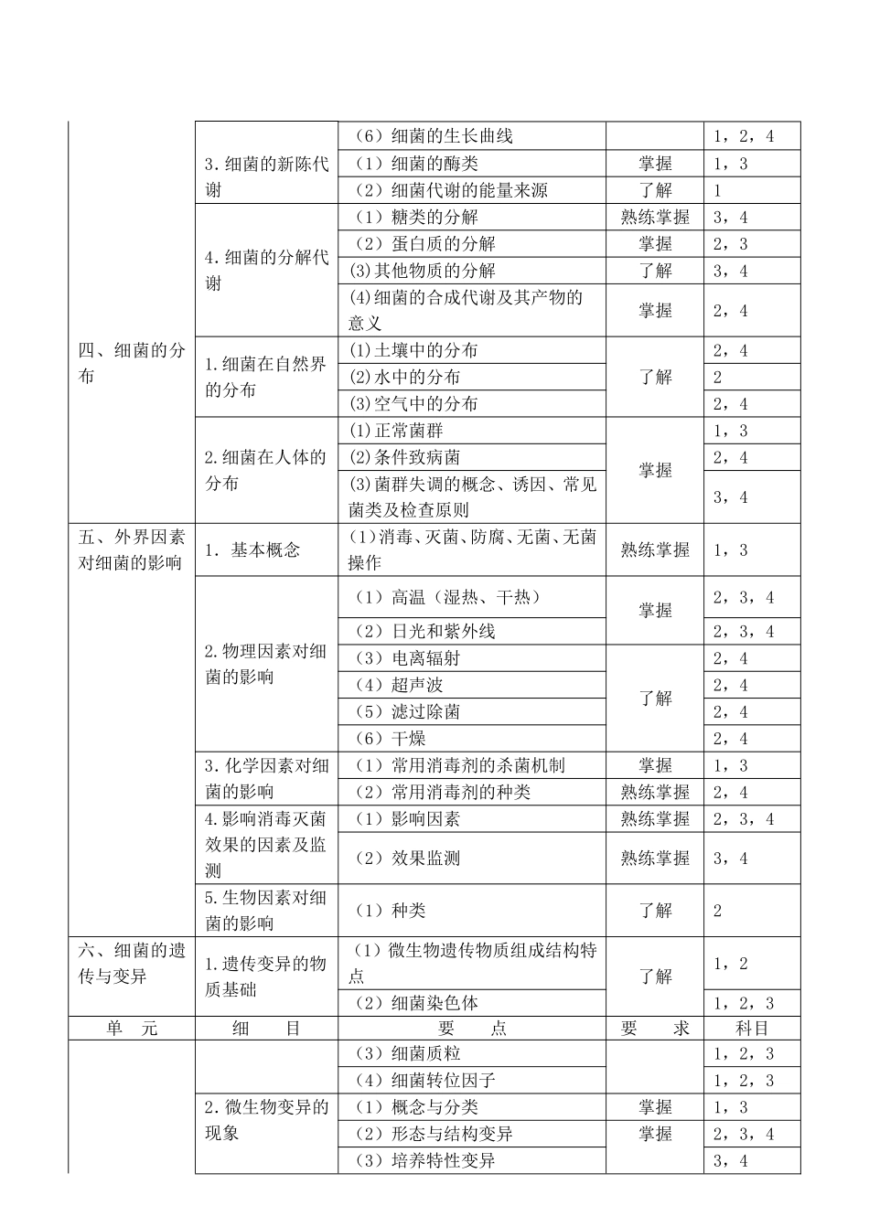 微生物学和微生物学检验部分知识点梳理汇总_第2页