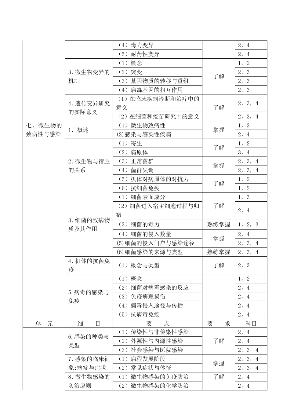 微生物学和微生物学检验部分知识点梳理汇总_第3页