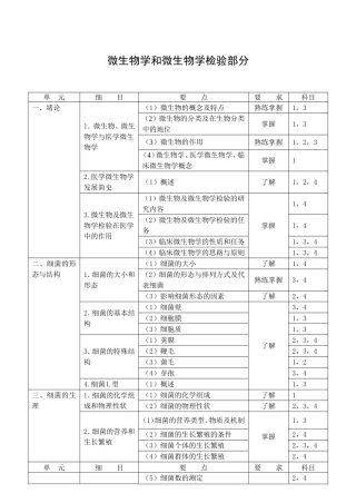 微生物学和微生物学检验部分知识点梳理汇总