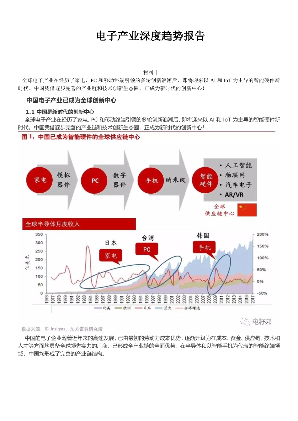 电子产业深度趋势报告_第1页