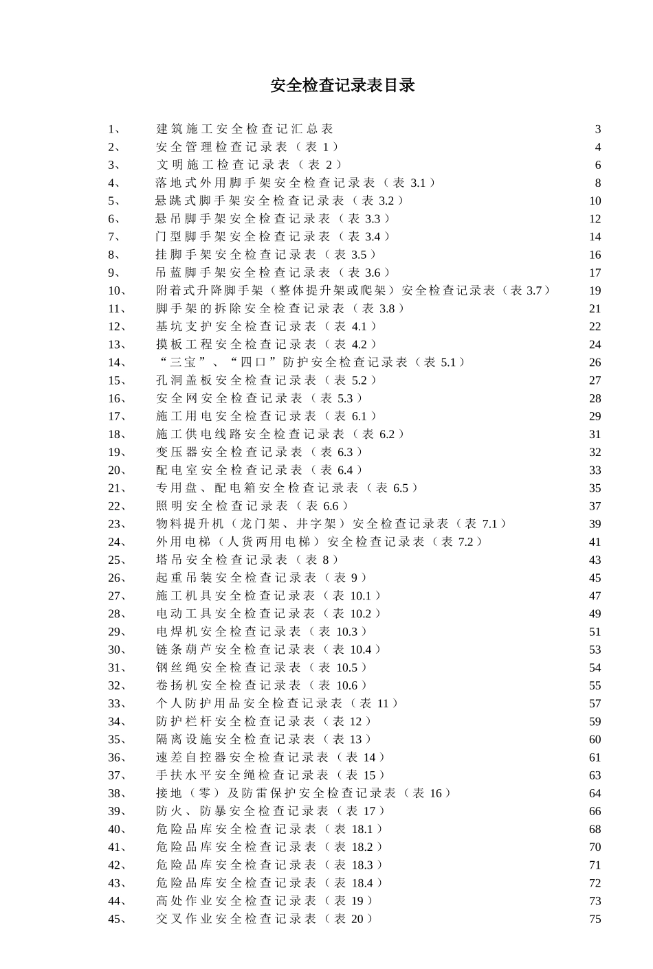 项目监理部安全检查记录表_第2页