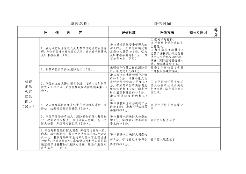 消防安全重点单位“四个能力”自我评估报告备案表_第2页