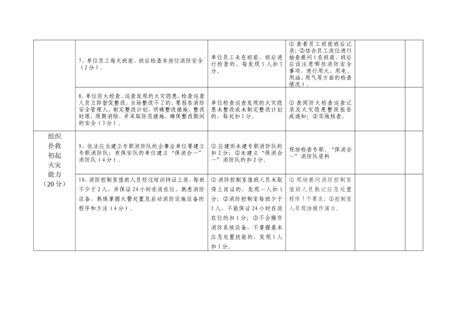 消防安全重点单位“四个能力”自我评估报告备案表_第3页