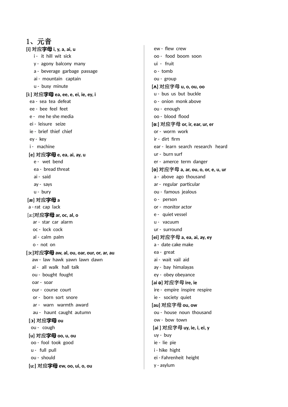 自然拼读对照表_第2页