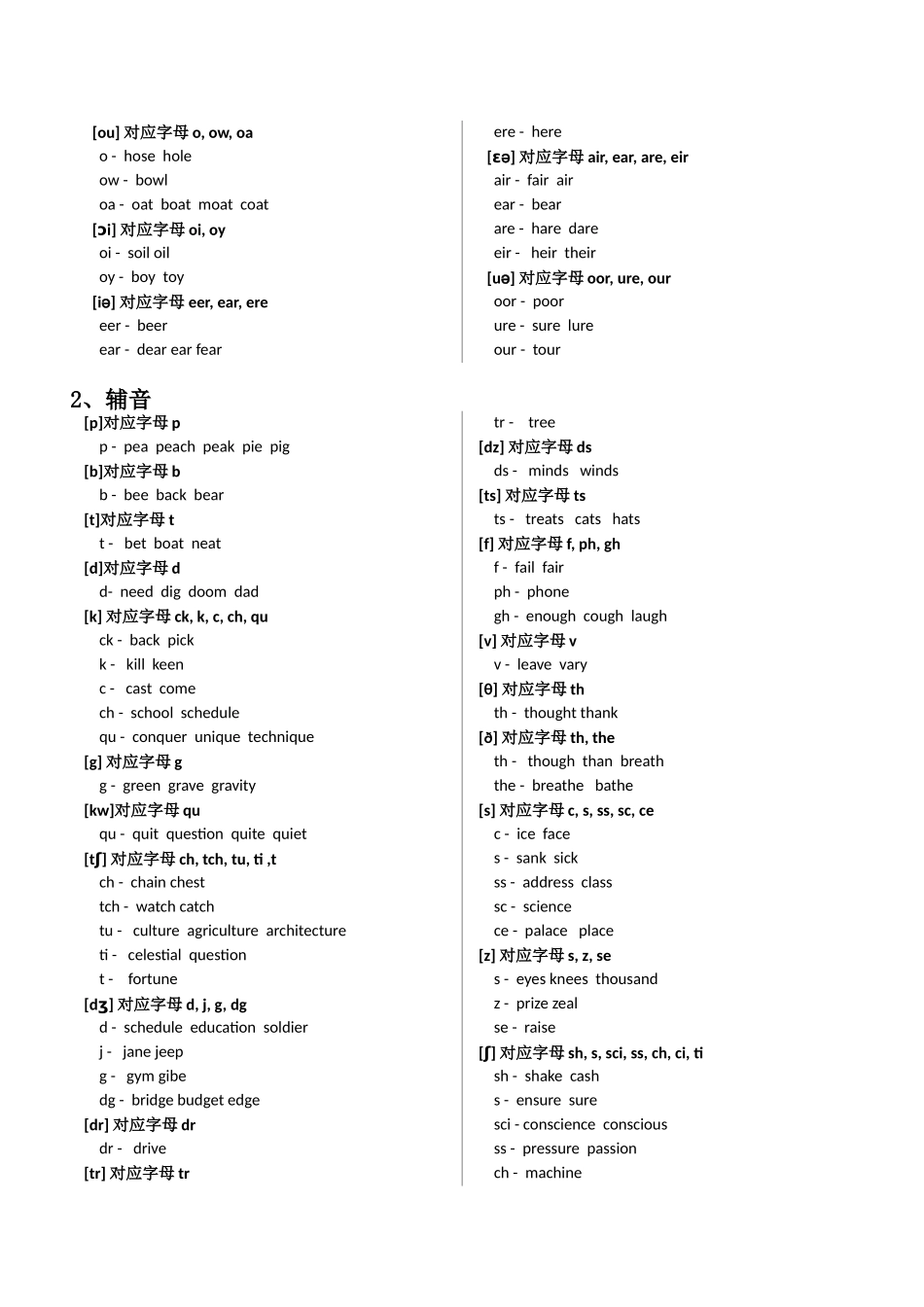 自然拼读对照表_第3页