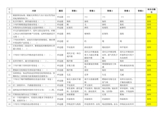 织物的抗皱性和弹性测试题