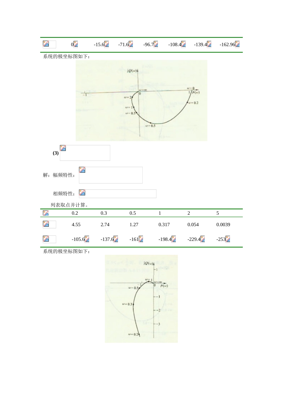 已知单位反馈系统的开环传递函 测试题_第2页