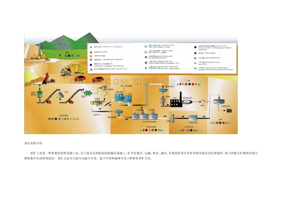冶金主工艺流程图（精）_第2页