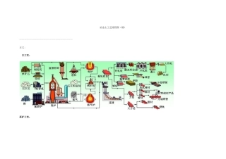 冶金主工艺流程图（精）