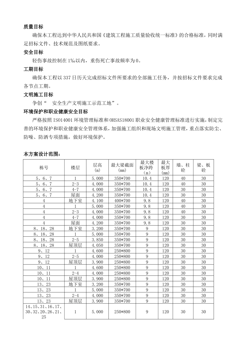 支撑体系构造设计和施工组织设计_第3页