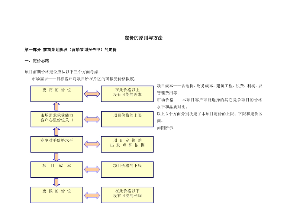 房地产市场营销定价的原则与方法_第1页