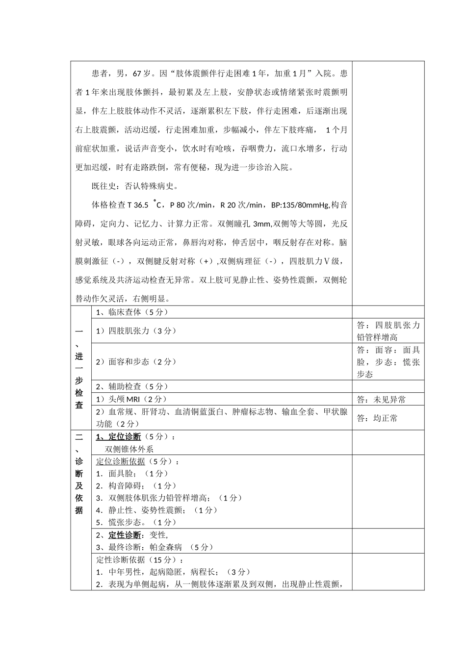 肢体震颤伴行走困难诊断病例_第1页