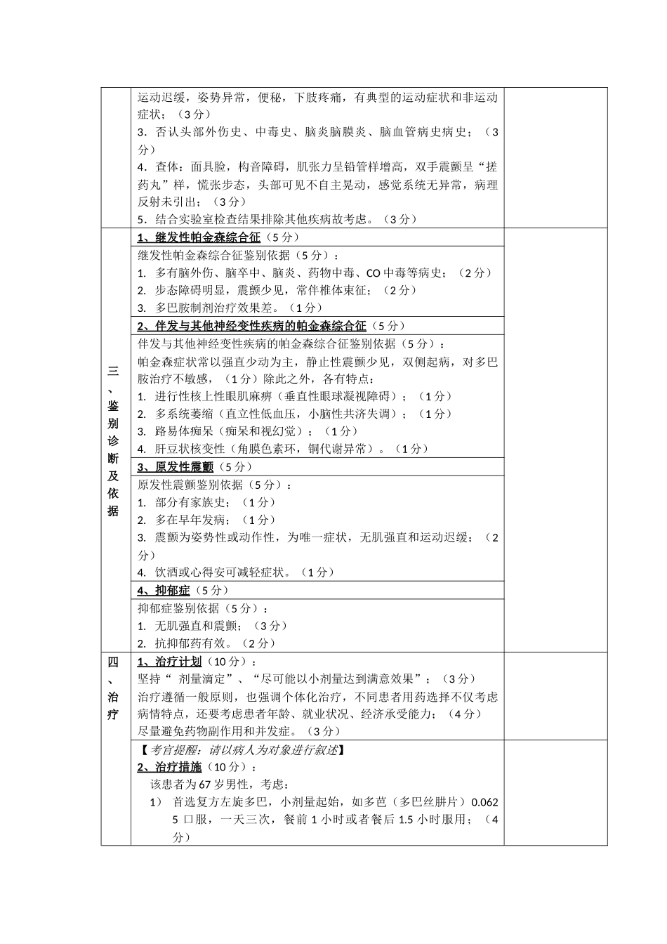 肢体震颤伴行走困难诊断病例_第2页