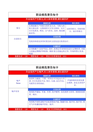 职业病危害告知卡汇总