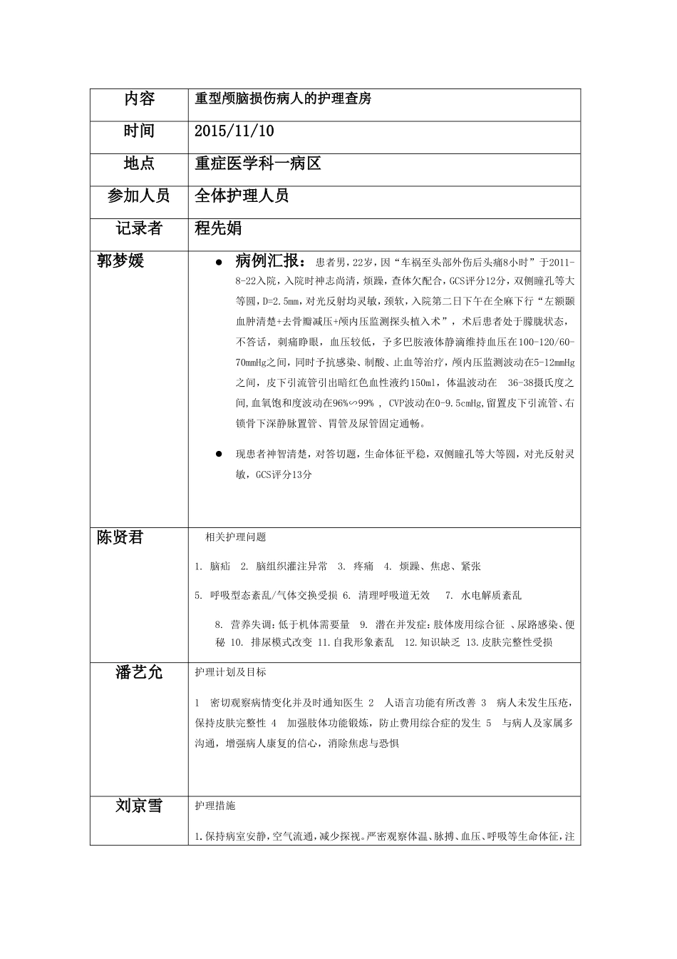 重型颅脑损伤病人的护理查房记录_第1页