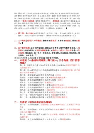中国教育史、外国教育史、教育心理学以及教育学原理