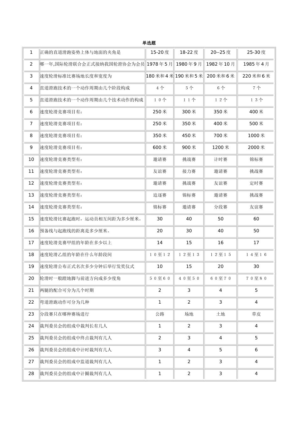 正确的直道滑跑姿势上体与地面的夹角是单选题_第1页