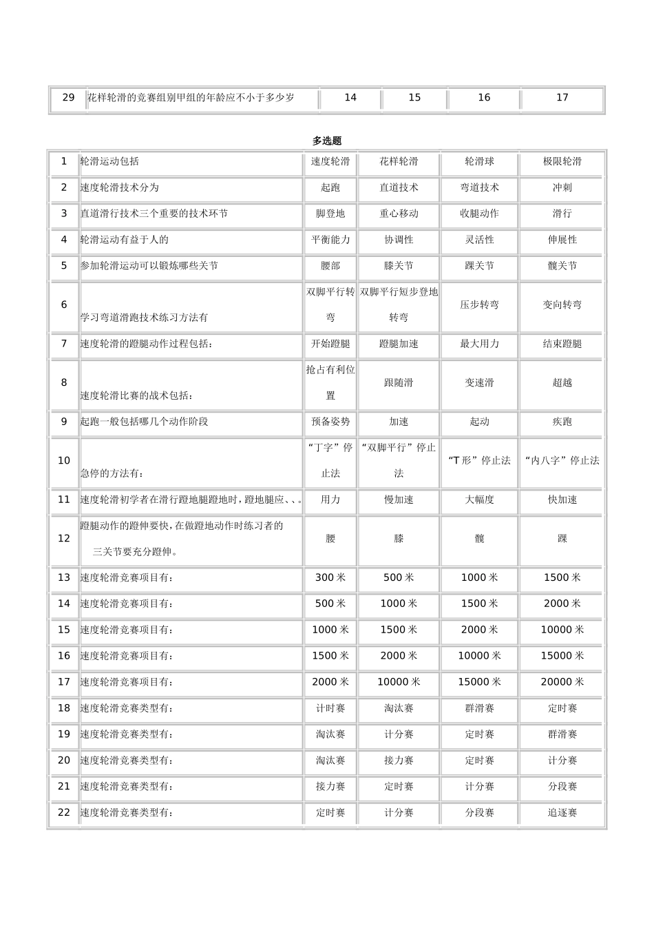 正确的直道滑跑姿势上体与地面的夹角是单选题_第2页