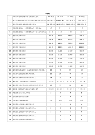 正确的直道滑跑姿势上体与地面的夹角是单选题