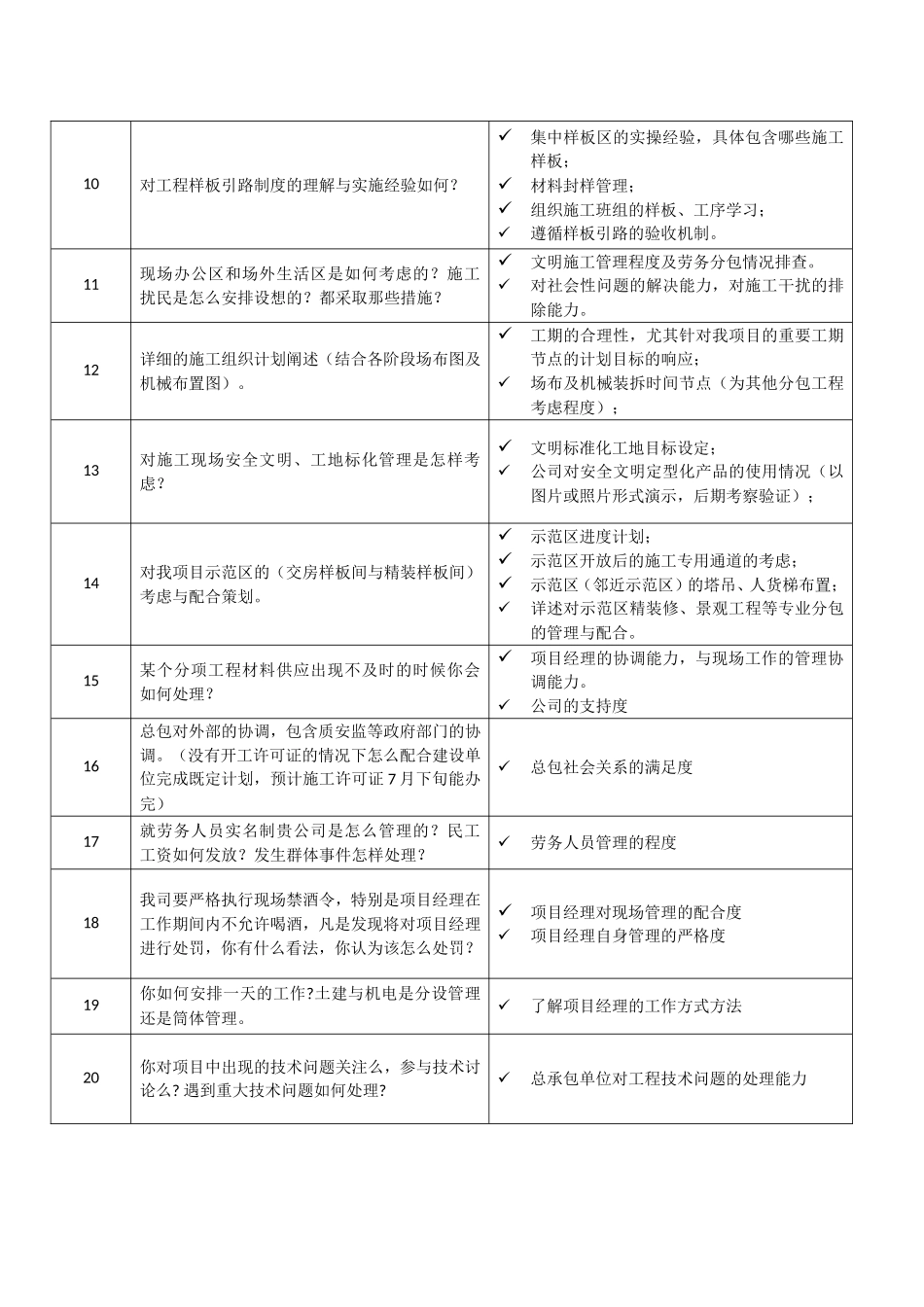 总包项目经理面试标准提问_第2页