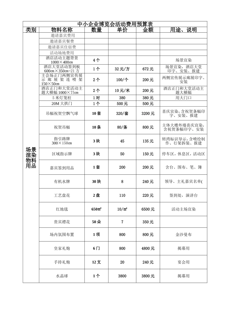 中小企业博览会活动费用预算表_第1页