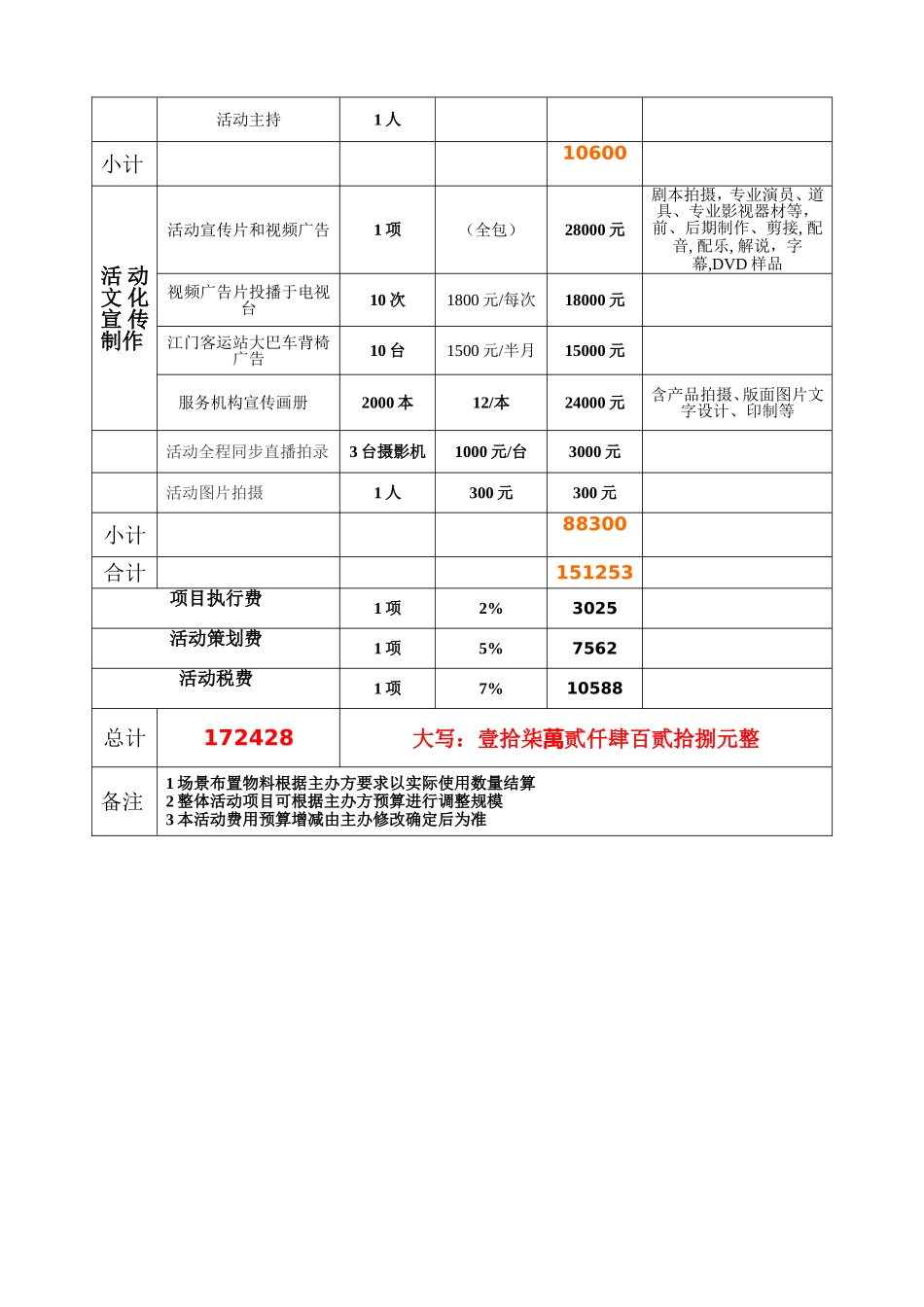 中小企业博览会活动费用预算表_第3页