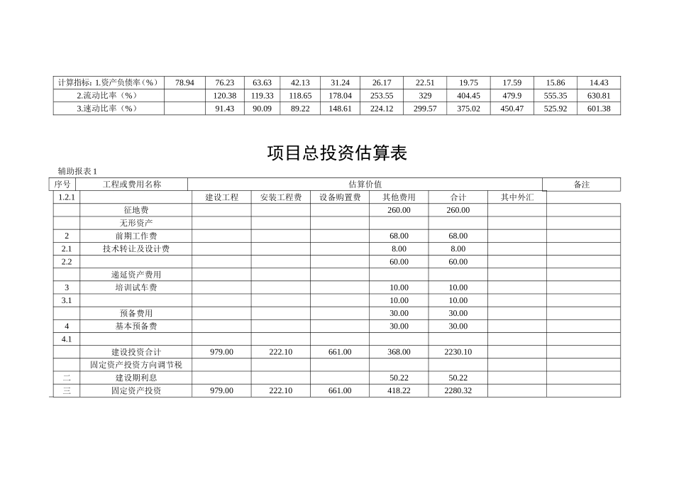 总成本费用估算表_第3页
