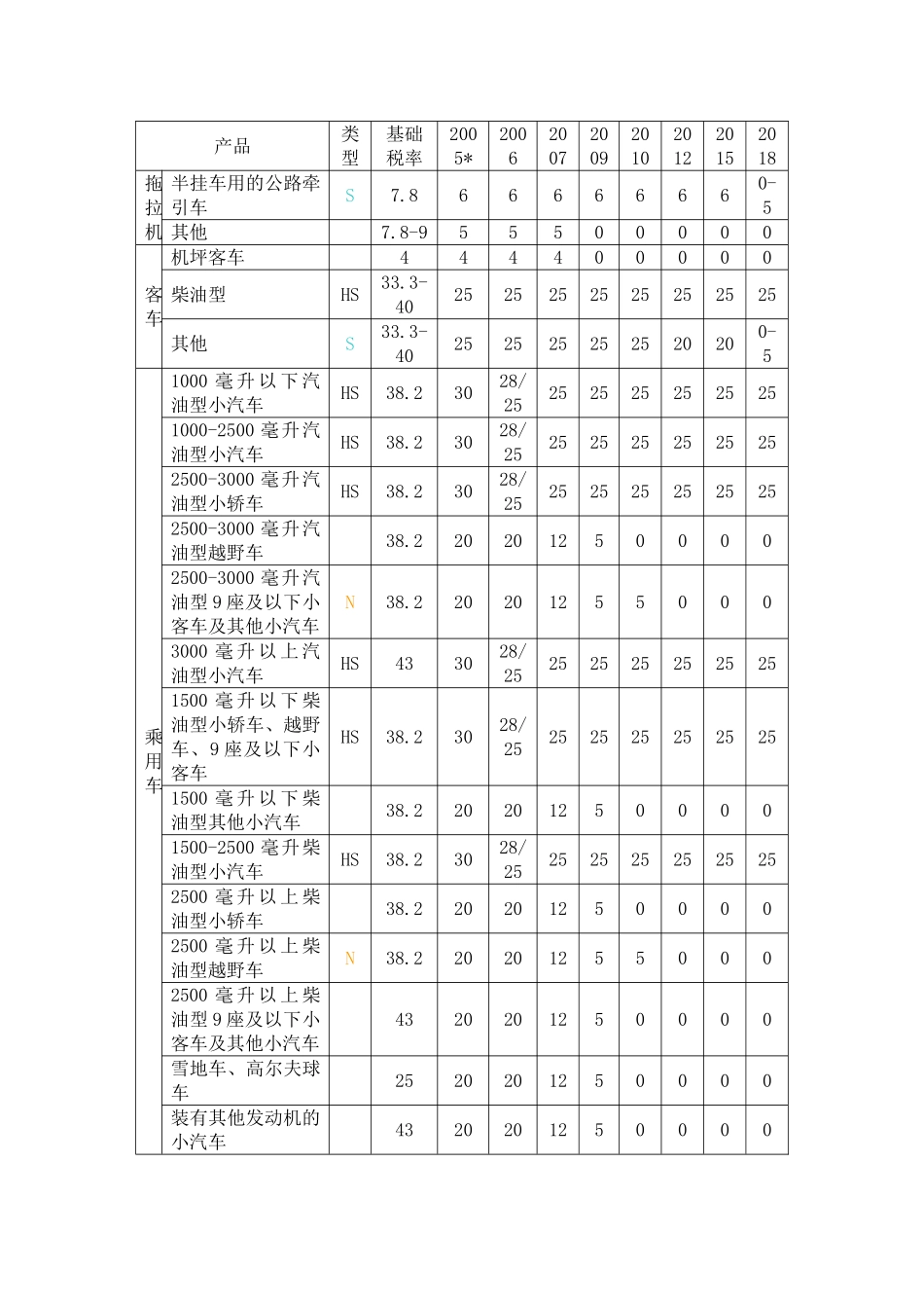 中国-东盟自贸区汽车贸易利益分析_第3页