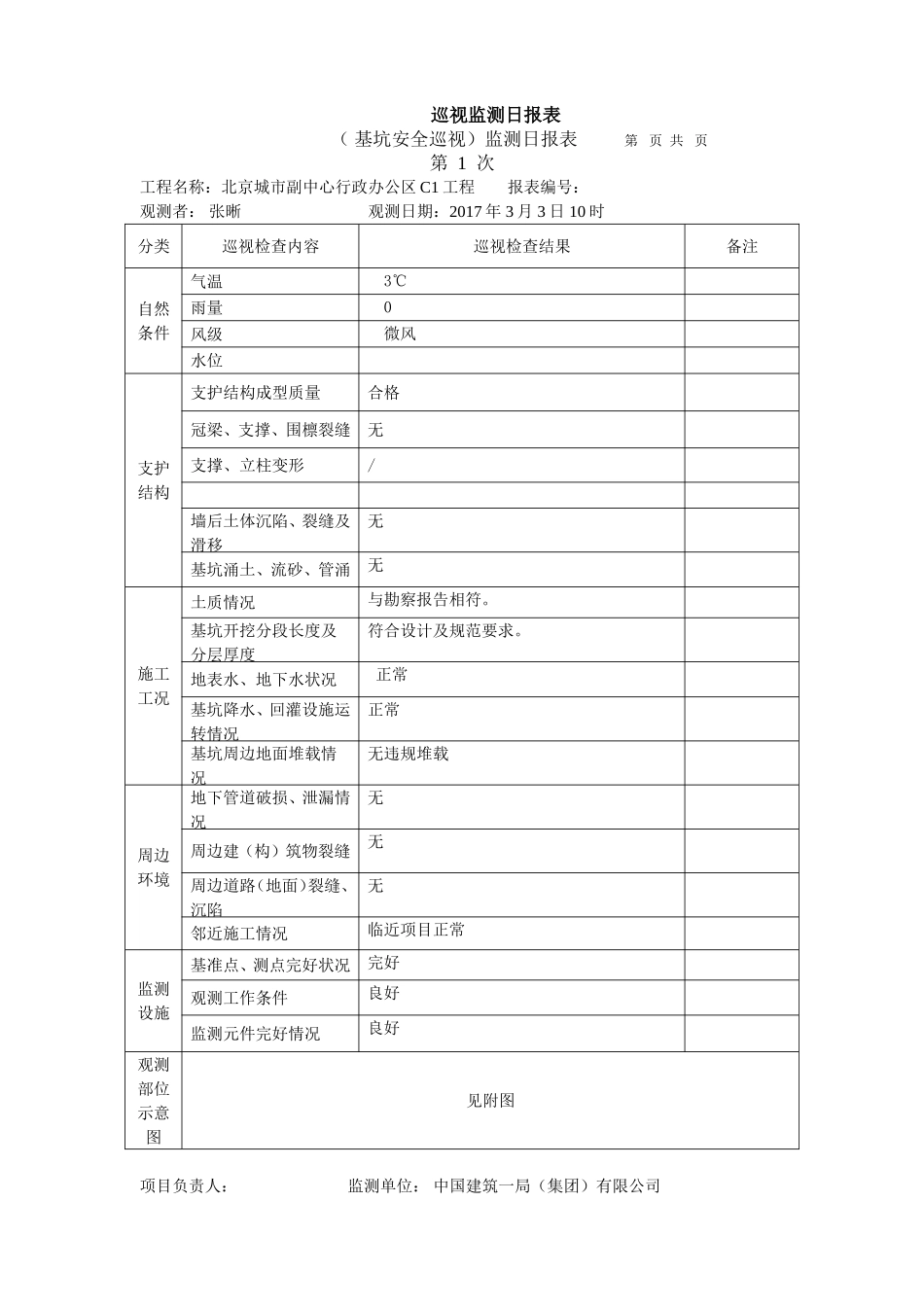 （ 基坑安全巡视）巡视监测日报表_第1页