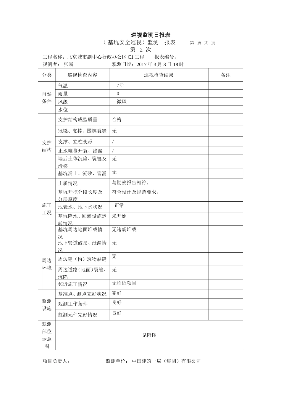 （ 基坑安全巡视）巡视监测日报表_第2页